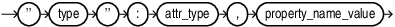 Description of attr_details.eps follows