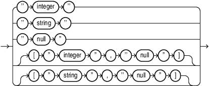 Description of attr_type.eps follows