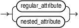 Description of attribute.eps follows