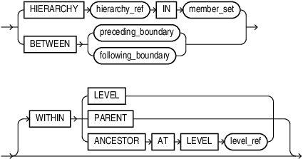 Description of av_window_clause-gif.eps follows