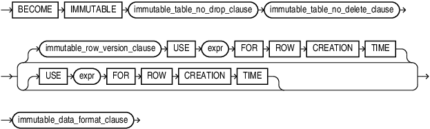 Description of become_immutable_table_clauses.eps follows