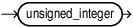 Description of bucket_count.eps follows