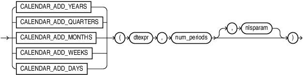 Description of calendar_add_x_periods.eps follows