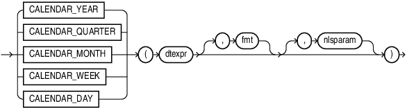 Description of calendar_fn.eps follows