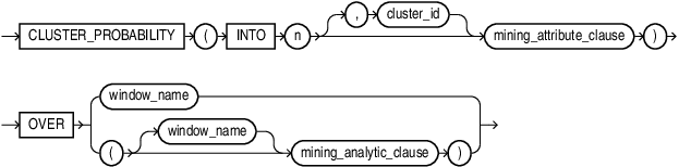 Description of cluster_prob_analytic.eps follows