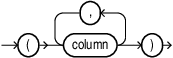 Description of column_list.eps follows