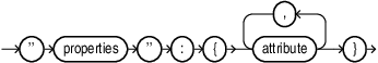 Description of context_properties.eps follows