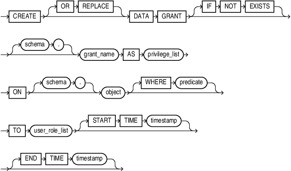 Description of create_data_grant.eps follows