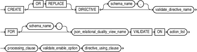 Description of create_directive_validate.eps follows