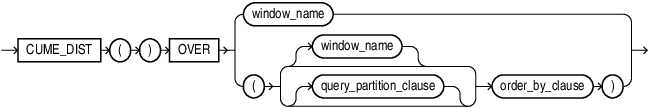 Description of cume_dist_analytic.eps follows