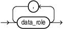 Description of data_role_list.eps follows