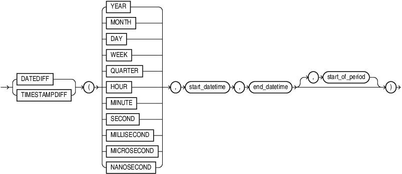 Description of datediff.eps follows Description of datediff.eps follows