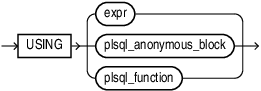 Description of directive_using_clause.eps follows