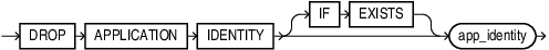 Description of drop_application_identity.eps follows