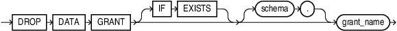 Description of drop_data_grant.eps follows