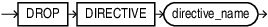 Description of drop_directive_validate.eps follows
