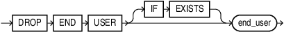 Description of drop_end_user.eps follows