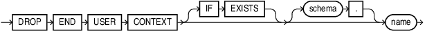 Description of drop_end_user_context.eps follows