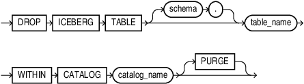 Description of drop_iceberg_table.eps follows