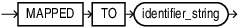 Description of external_role_clause.eps follows