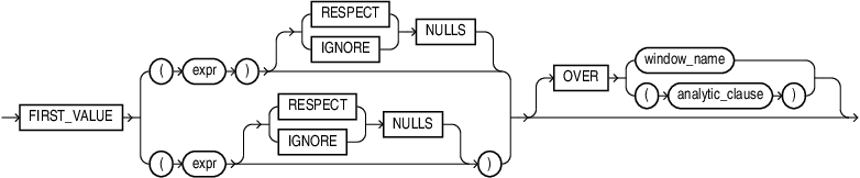 Description of first_value.eps follows