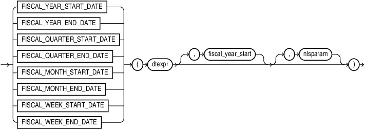 Description of fiscal_start_end_fn.eps follows