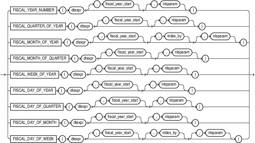 Description of fiscal_x_of_y_fn.eps follows