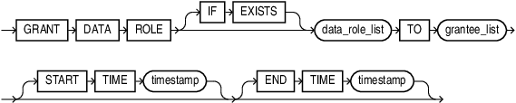 Description of grant_data_role.eps follows