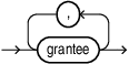Description of grantee_list.eps follows