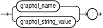 Description of graphql_alias.eps follows