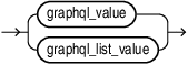Description of graphql_any_value.eps follows