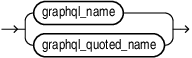Description of graphql_anyname.eps follows