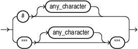 Description of graphql_comment.eps follows