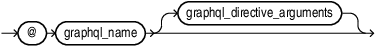 Description of graphql_directive.eps follows