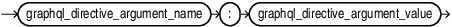 Description of graphql_directive_argument.eps follows