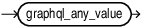 Description of graphql_directive_argument_value.eps follows