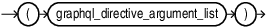 Description of graphql_directive_arguments.eps follows