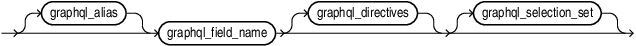 Description of graphql_field.eps follows