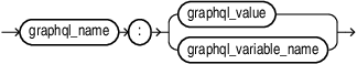 Description of graphql_field_argument.eps follows