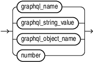 Description of graphql_field_name.eps follows