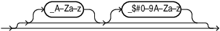 Description of graphql_name.eps follows