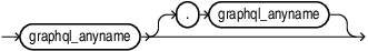 Description of graphql_object_name.eps follows