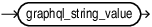 Description of graphql_quoted_name.eps follows