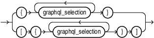 Description of graphql_selection_set.eps follows