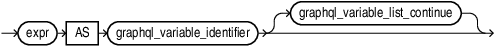 Description of graphql_variable_list.eps follows