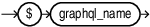 Description of graphql_variable_name.eps follows