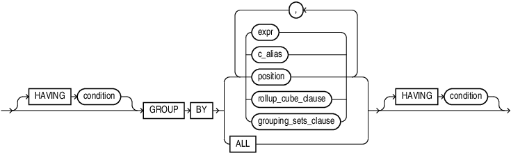 Description of group_by_clause.eps follows