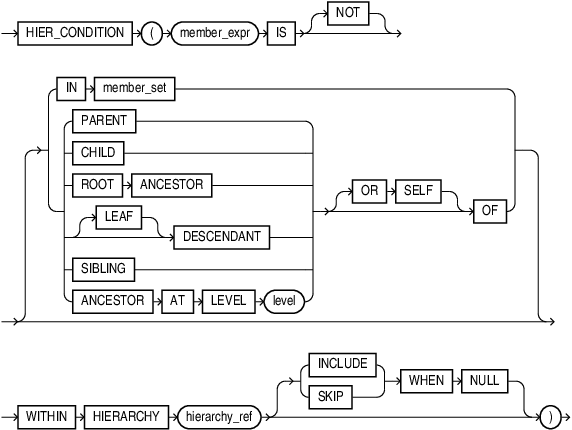 Description of hier_cond.eps follows