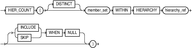 Description of hier_count.eps follows