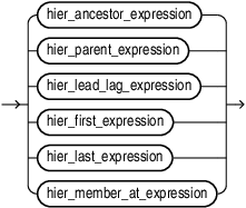 Description of hier_navigation_expression.eps follows